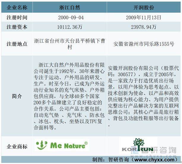 BB电子 BB电子网站 入口一文读懂2023年箱包行业现状及前景:浙江自然VS开润股份