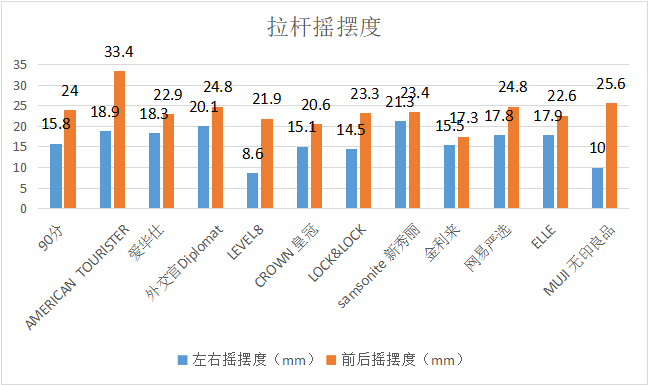广州市消费者委员会联合深圳市BB电子消费者委员会发布旅行箱包比较试验结果(图4)